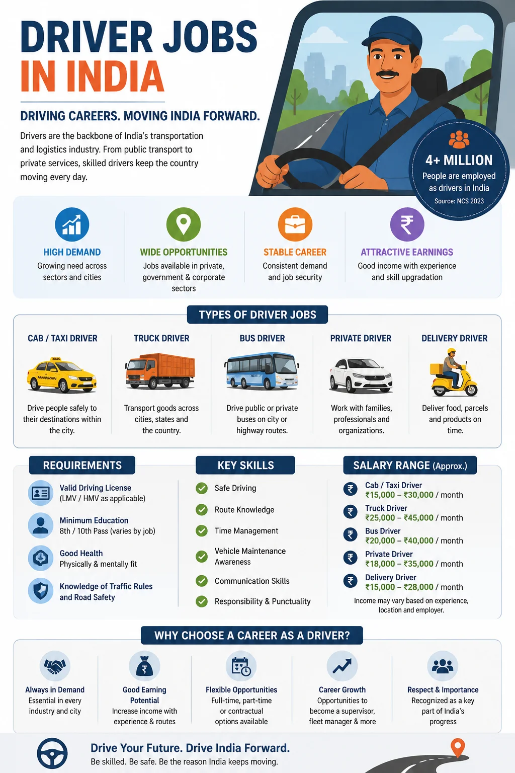 Driver Jobs