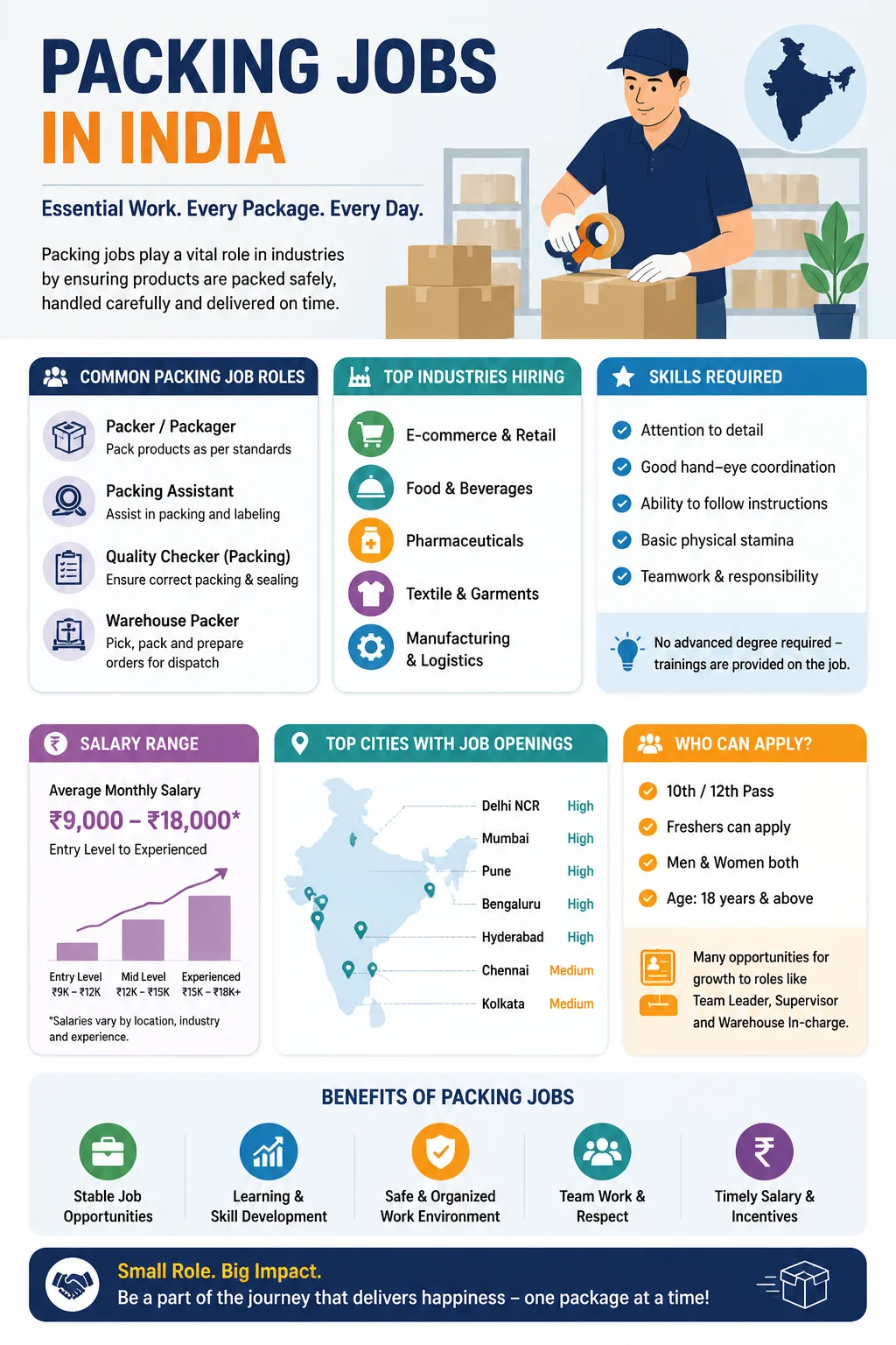 Packing Jobs
