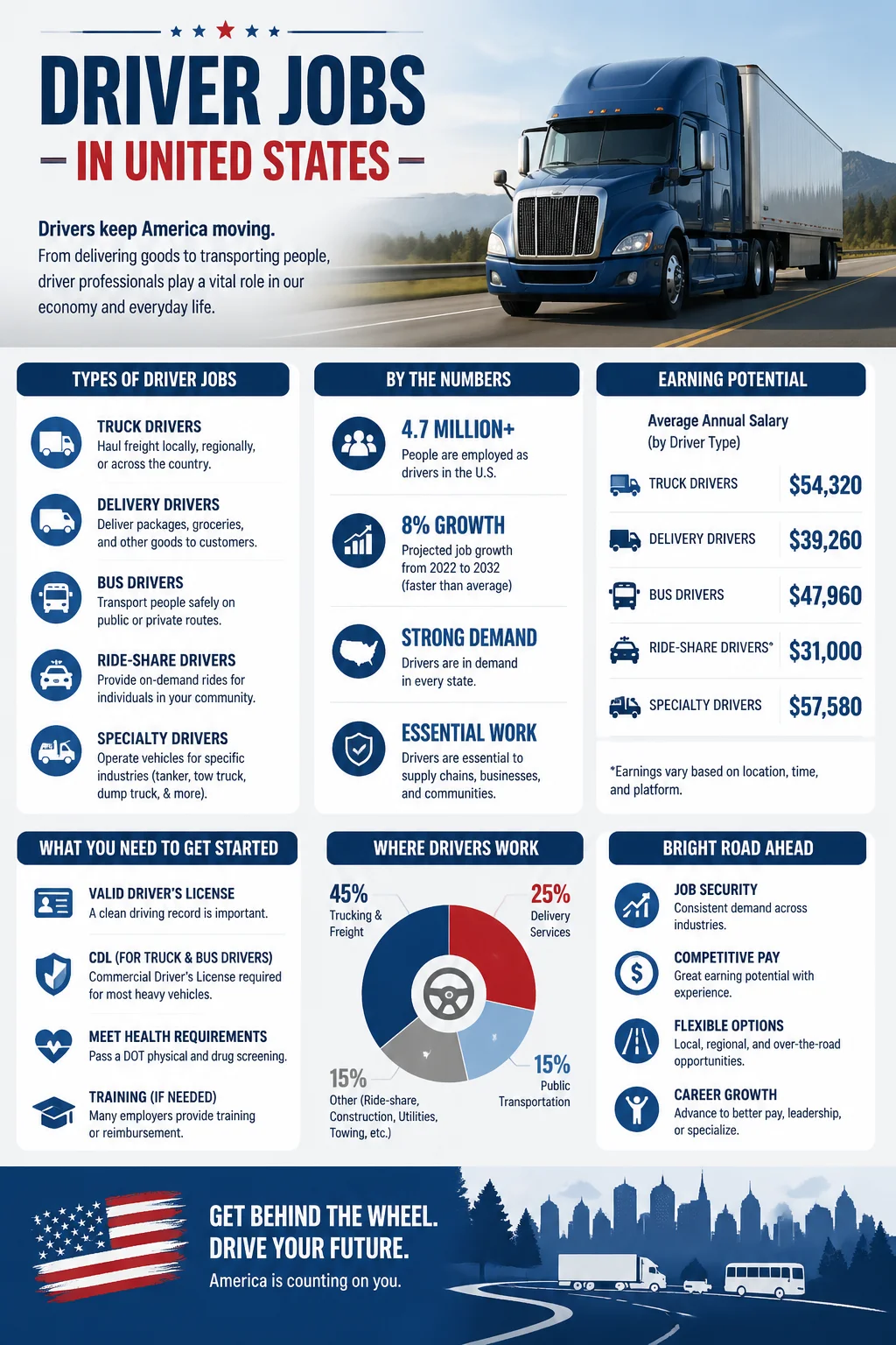 Driver Jobs
