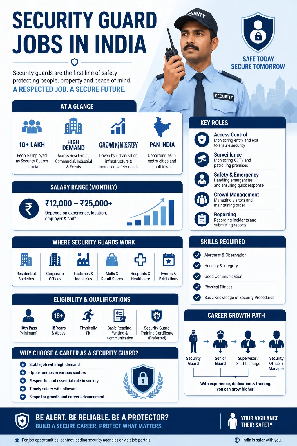 Security Guard Jobs