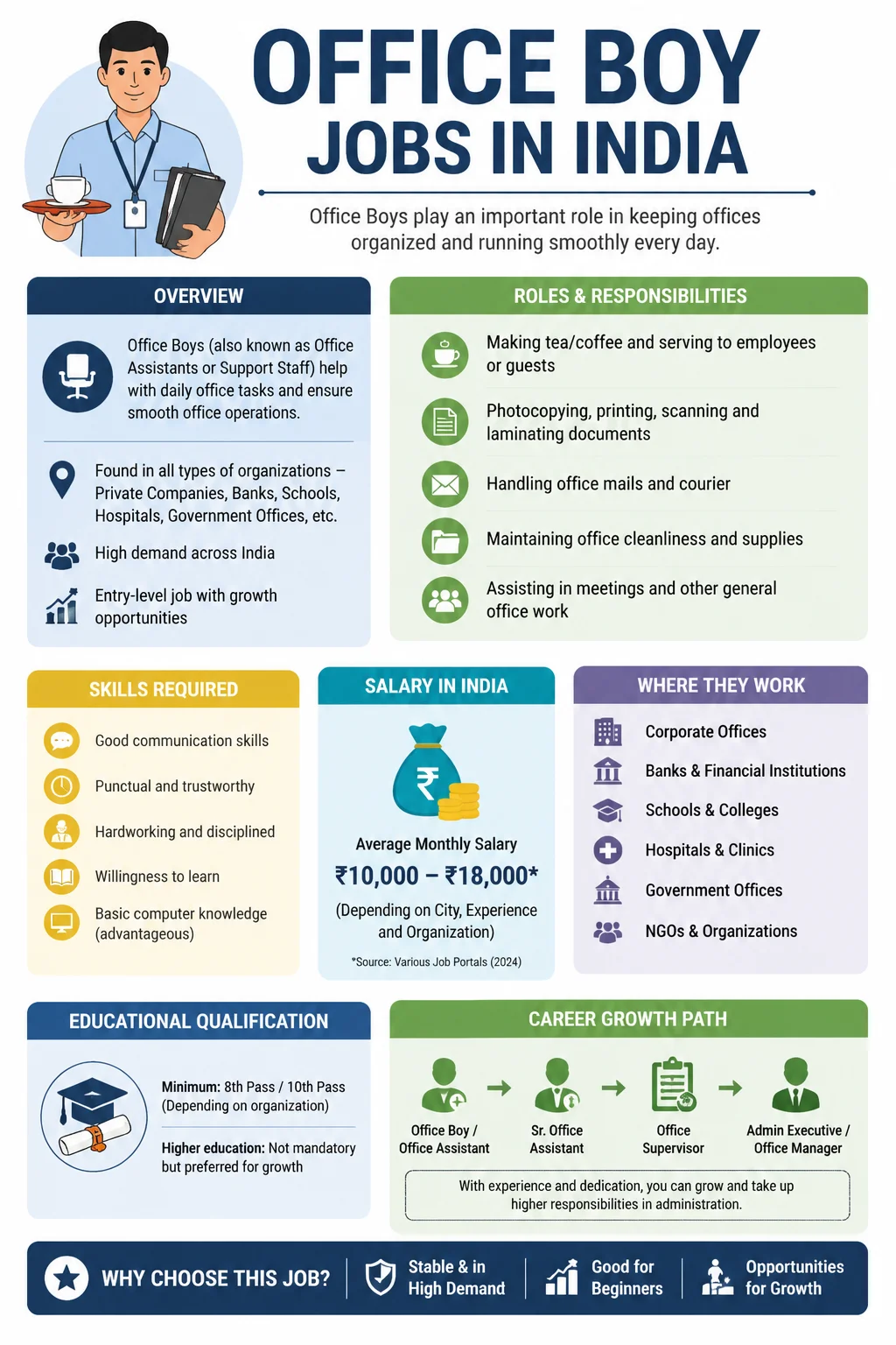Office Boy Jobs