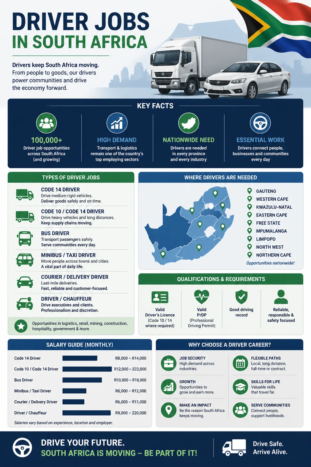 Driver Jobs