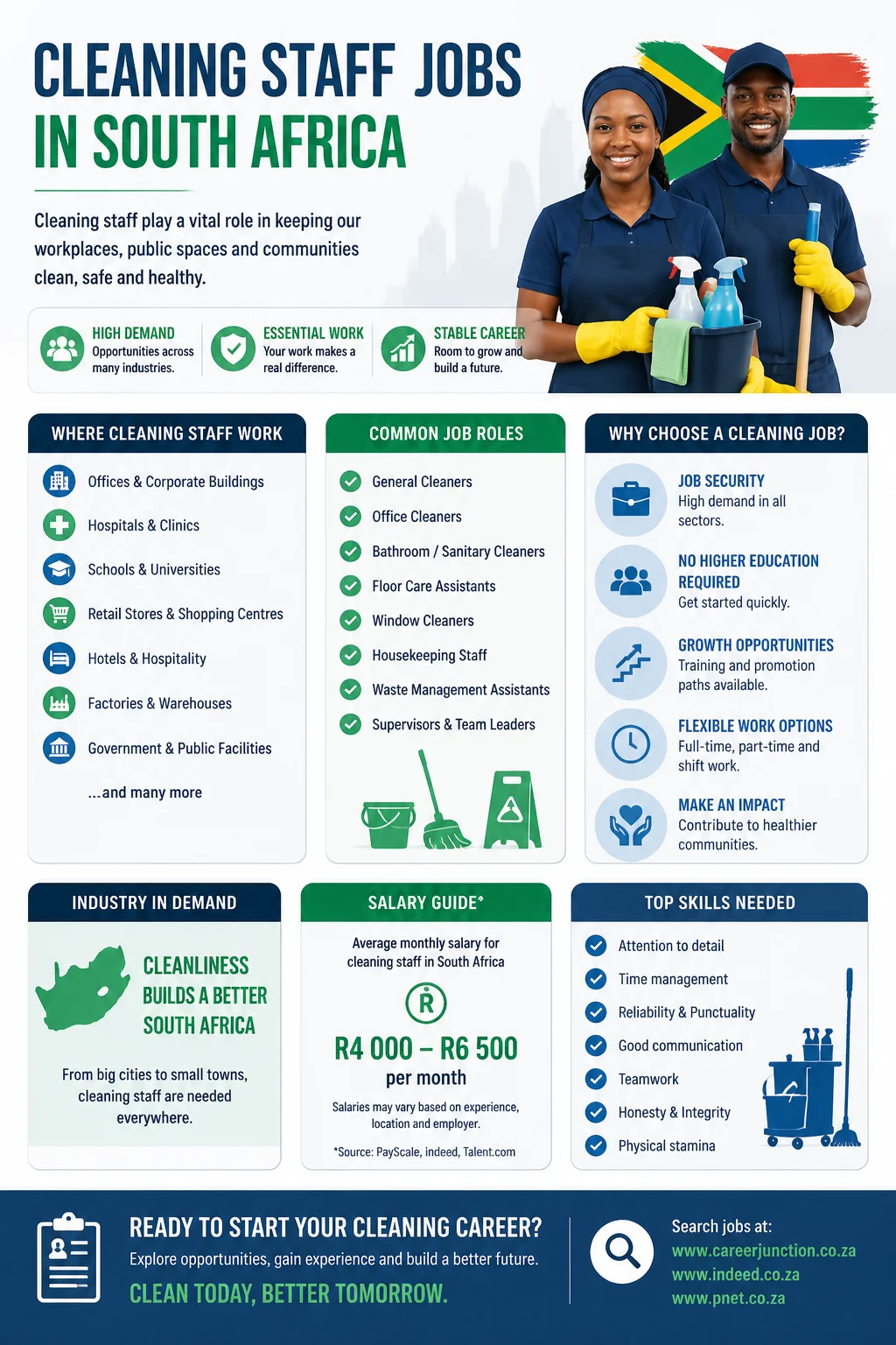 Cleaning Staff Jobs