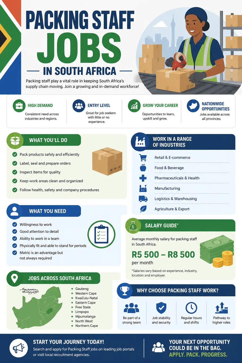 Packing Staff Jobs
