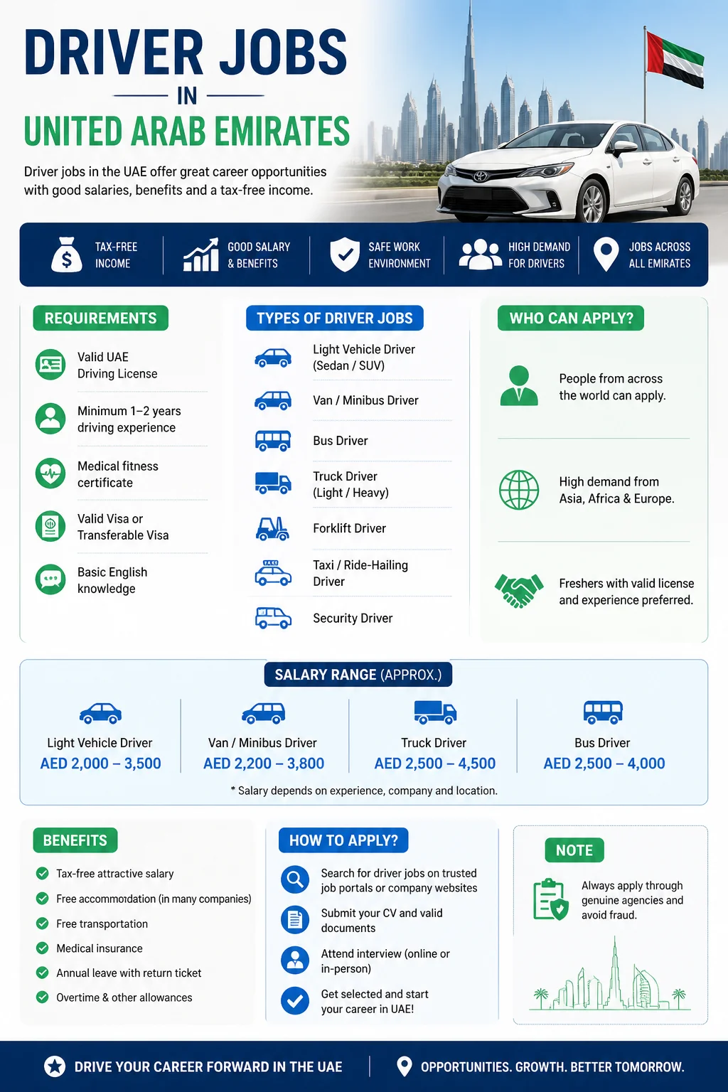 Driver Jobs