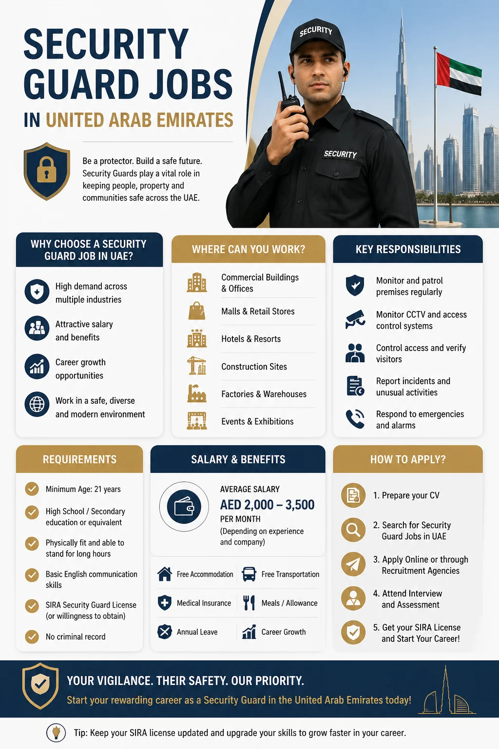 Security Guard Jobs