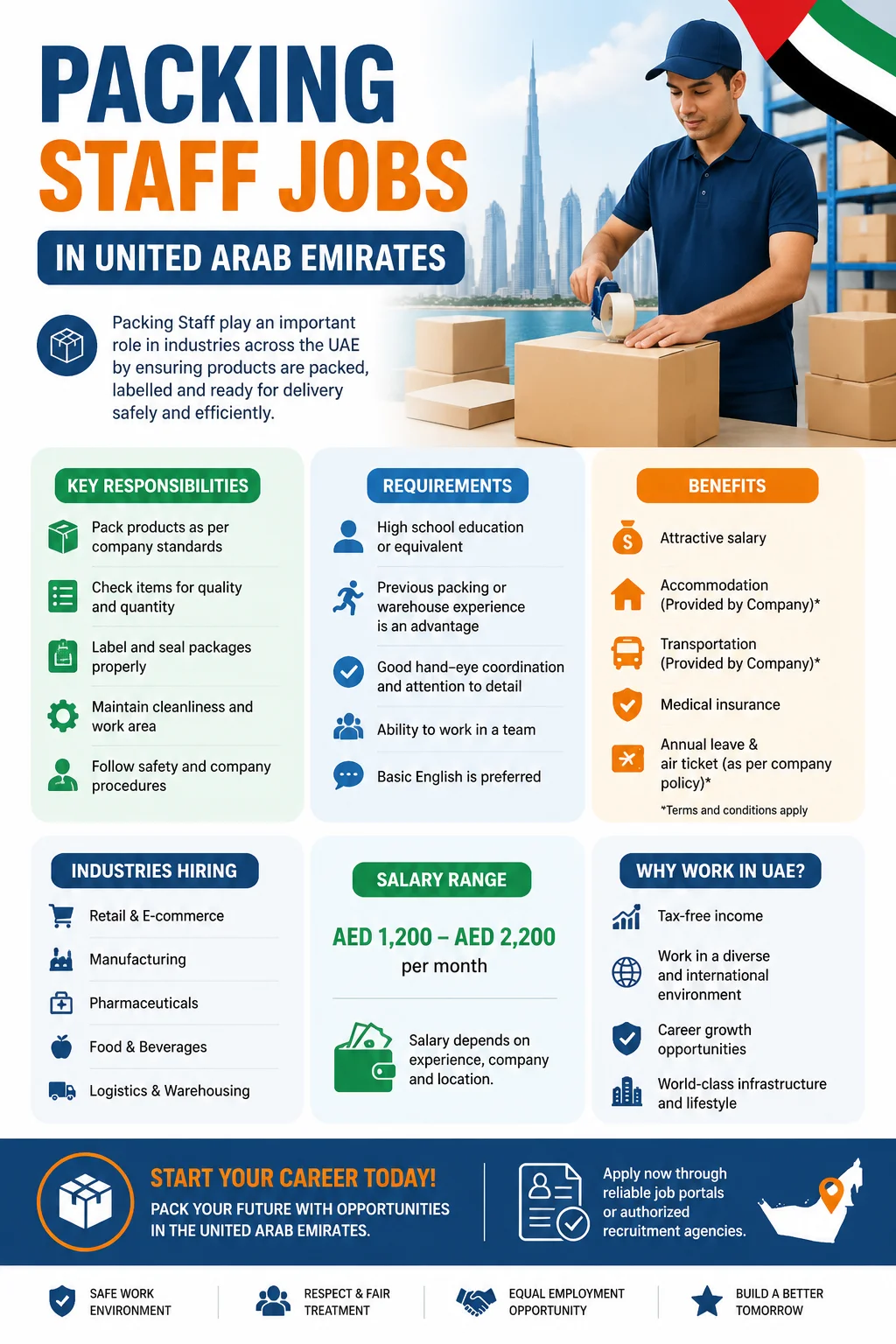 Packing Staff Jobs