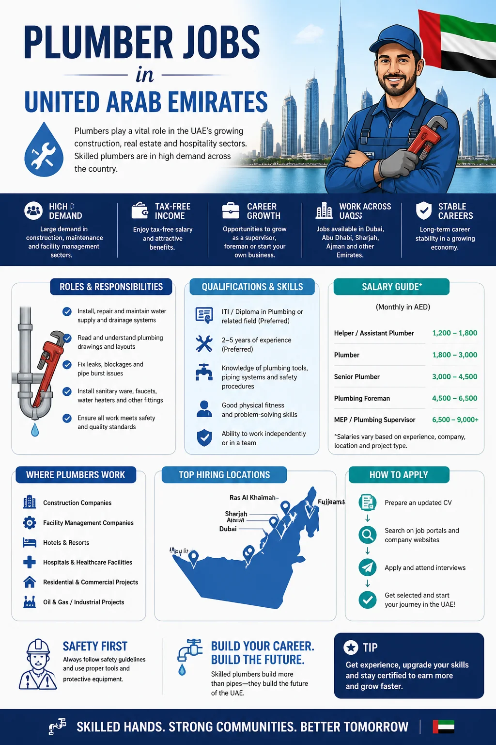 Plumber Jobs