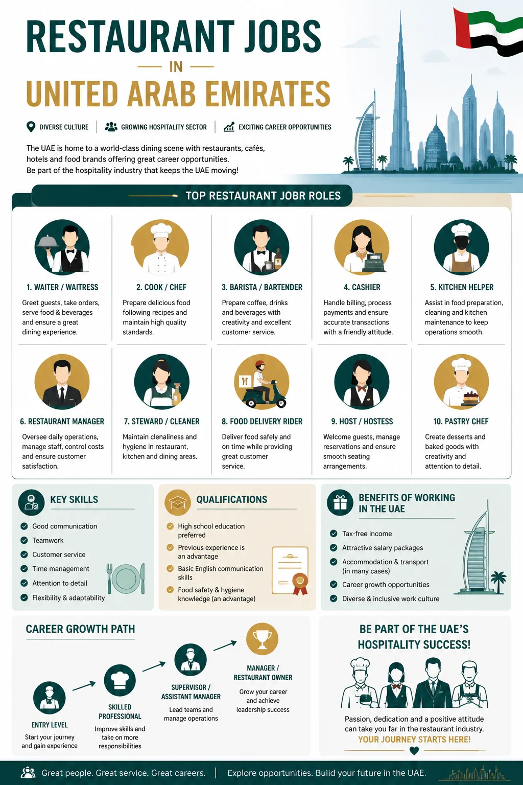 Restaurant Jobs