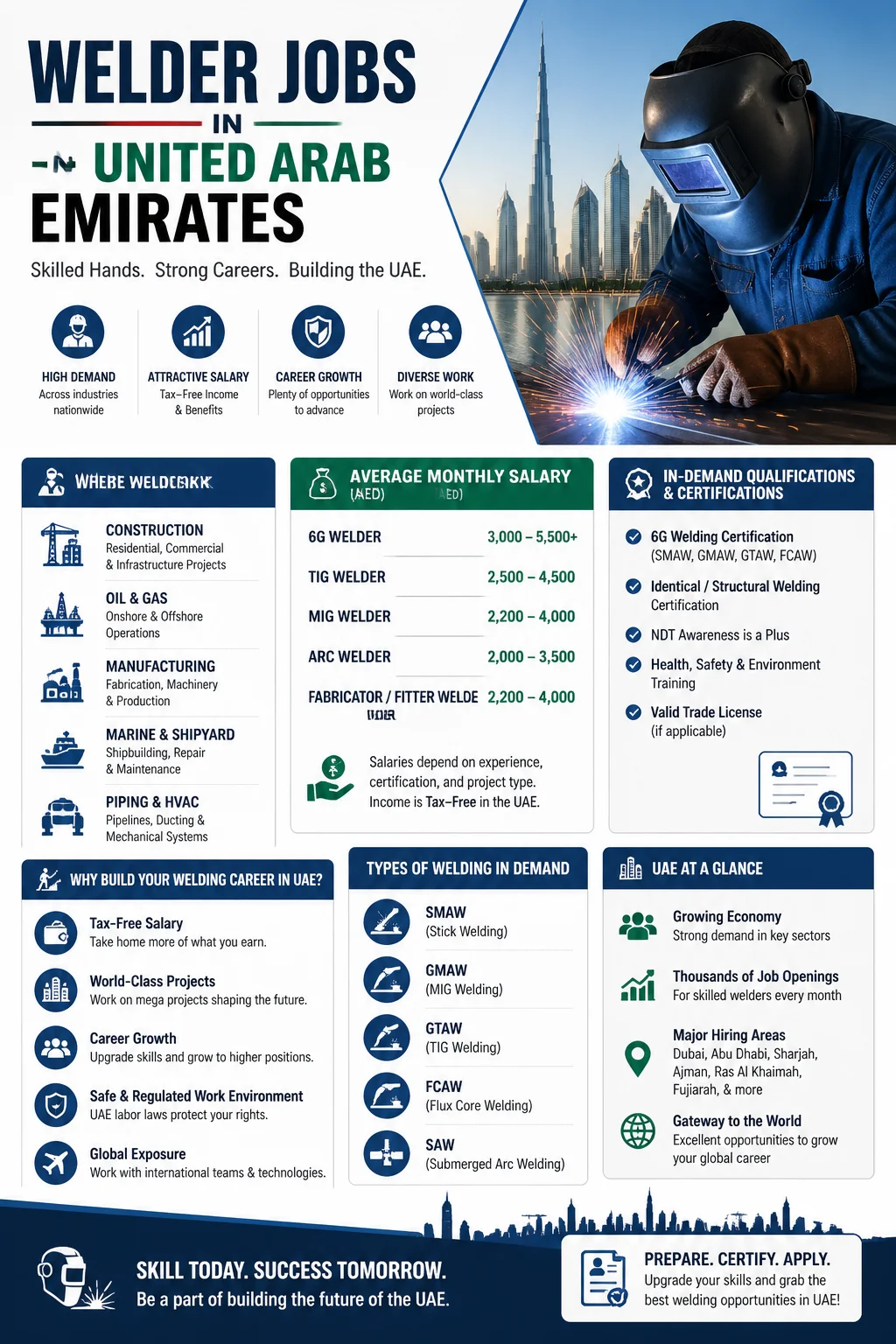Welder Jobs