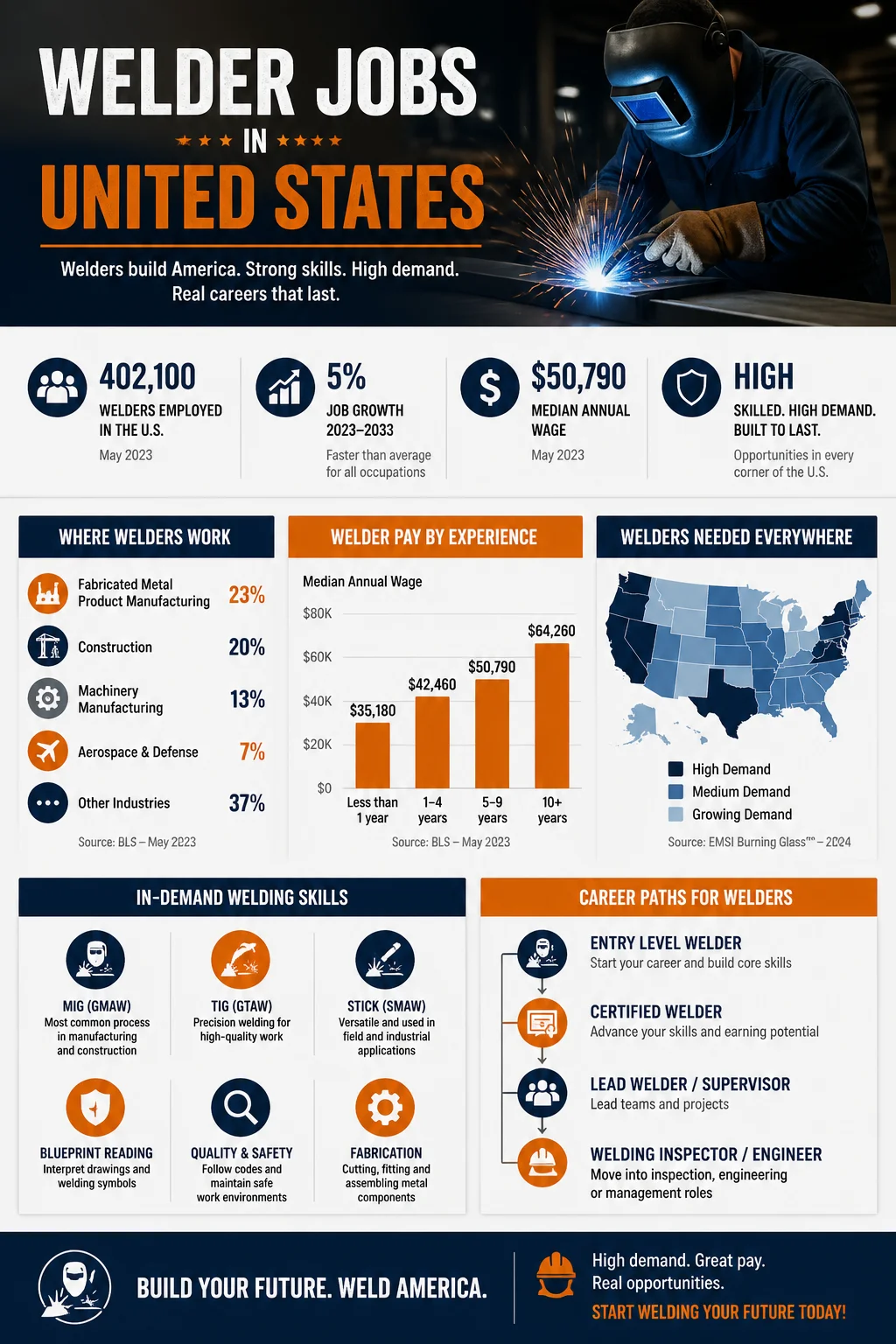 Welder Jobs
