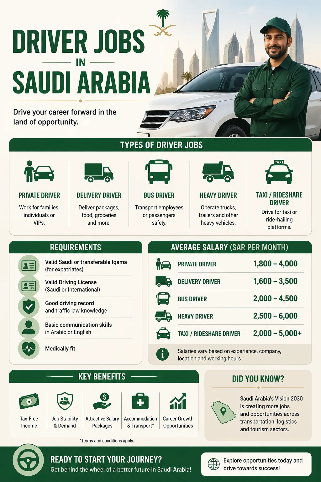 Driver Jobs