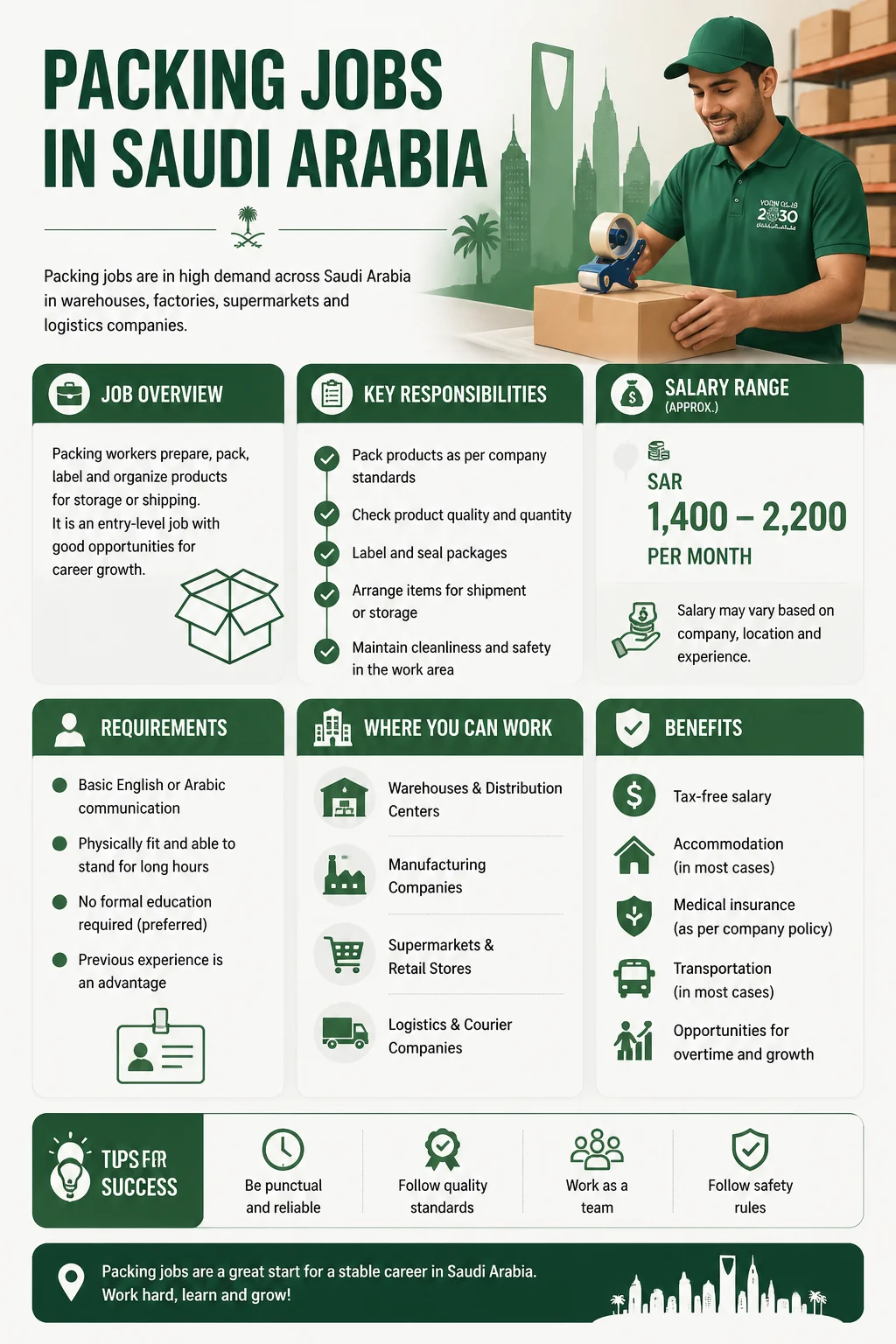 Packing Jobs