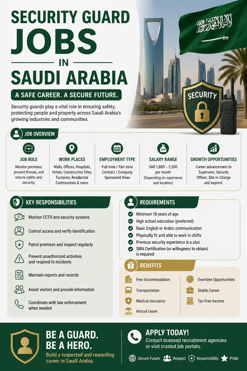 Security Guard Jobs