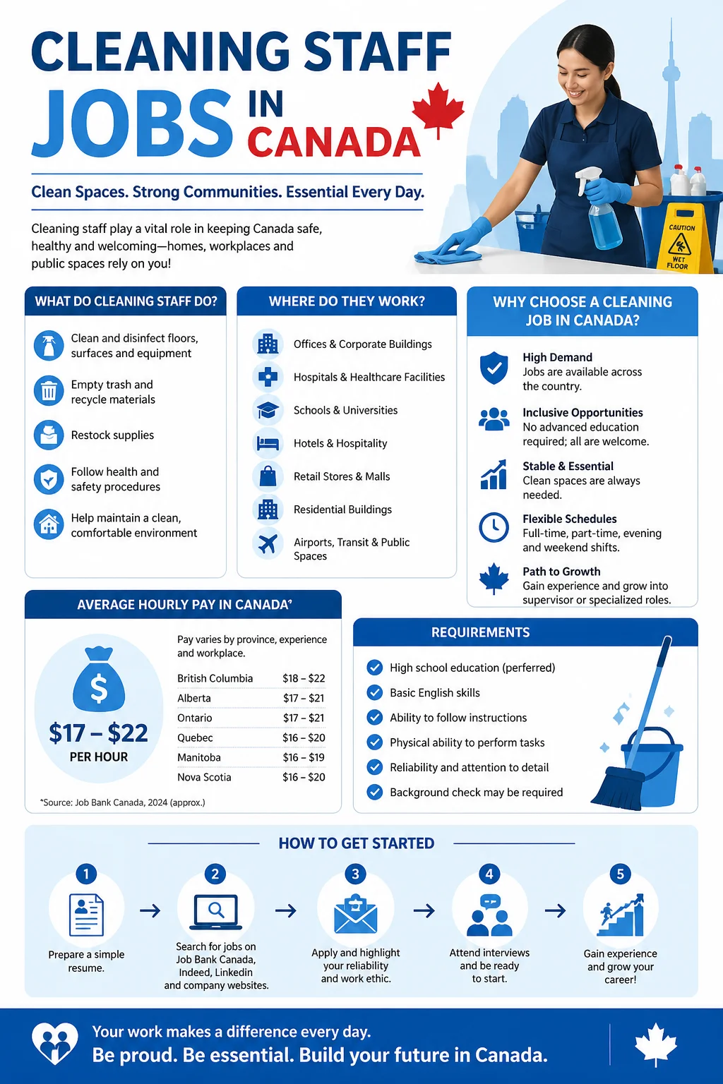 Cleaning Staff Jobs