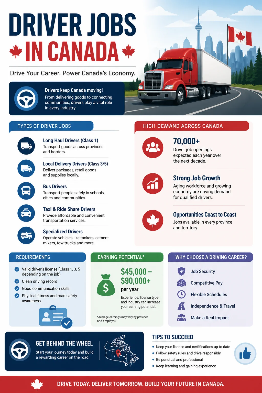Driver Jobs