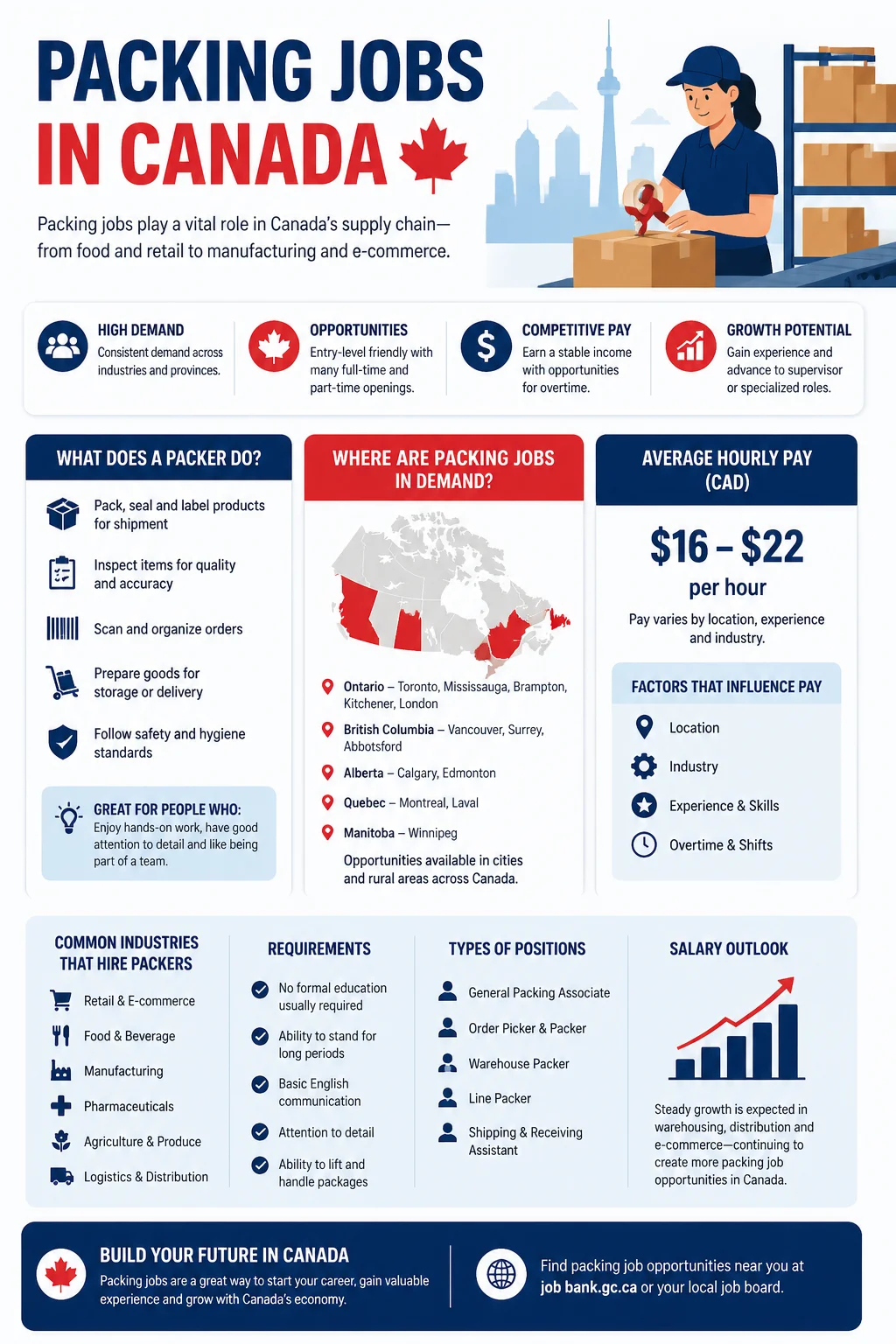 Packing Jobs