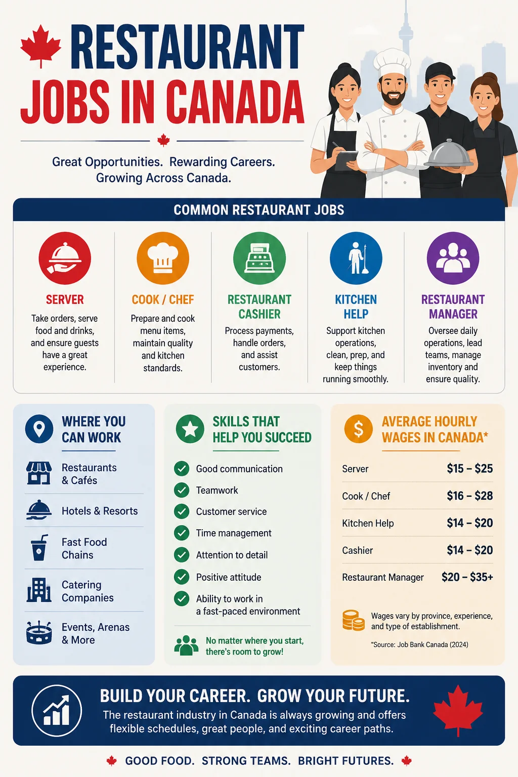 Restaurant Jobs