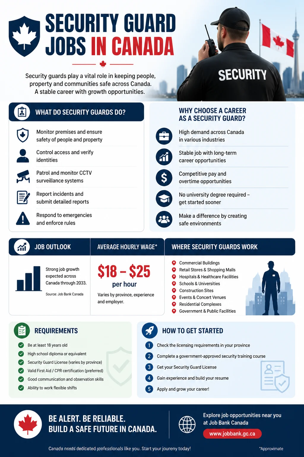 Security Guard Jobs