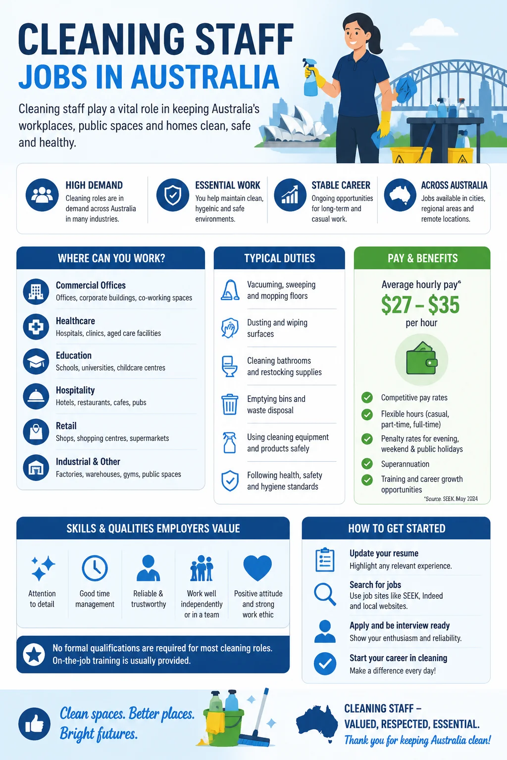Cleaning Staff Jobs