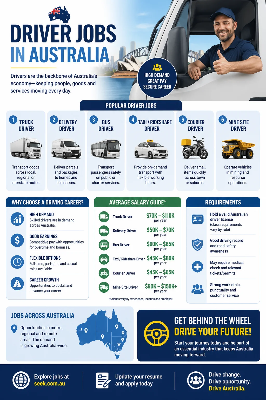 Driver Jobs