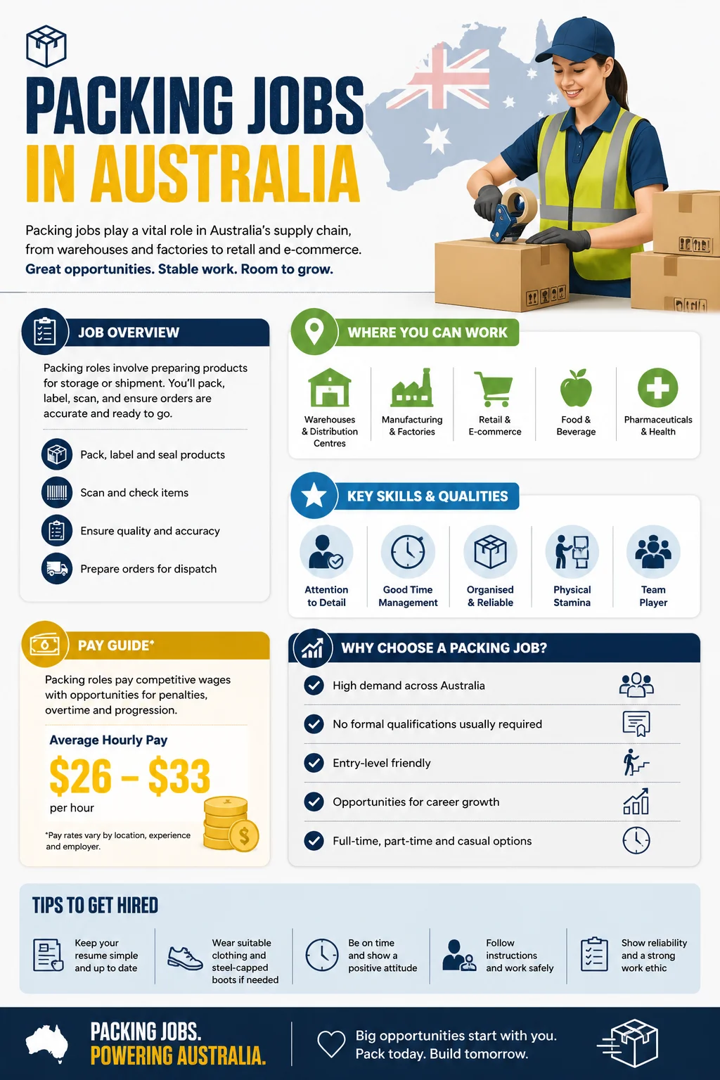 Packing Jobs