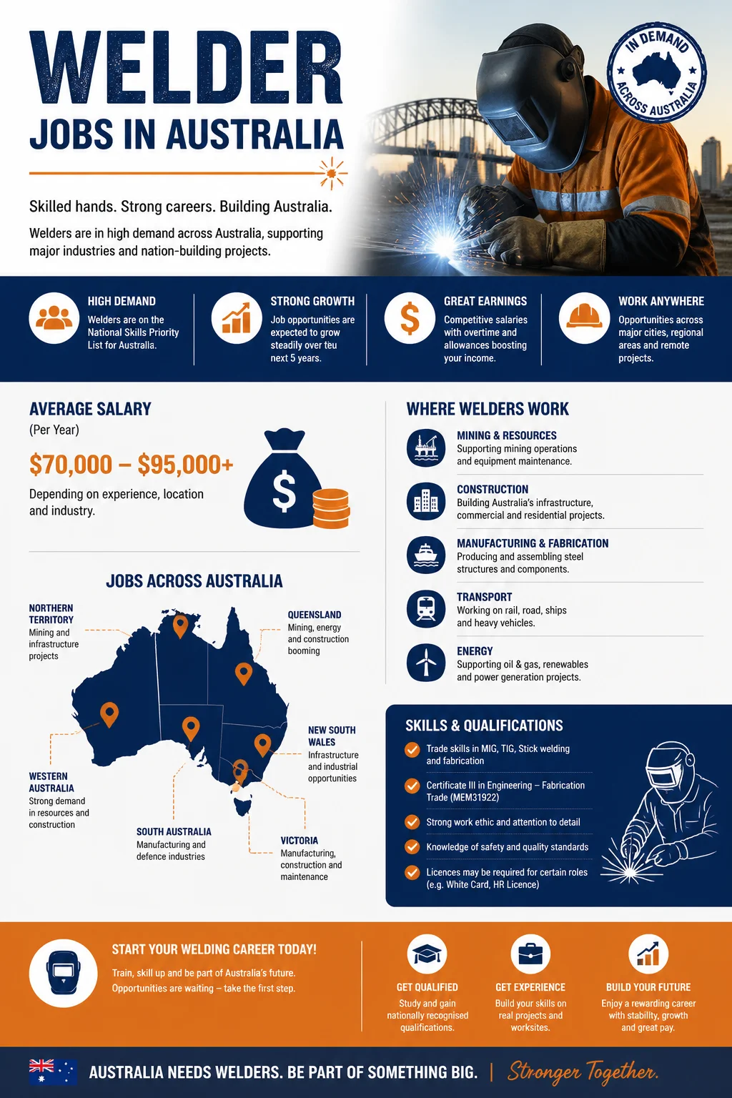 Welder Jobs