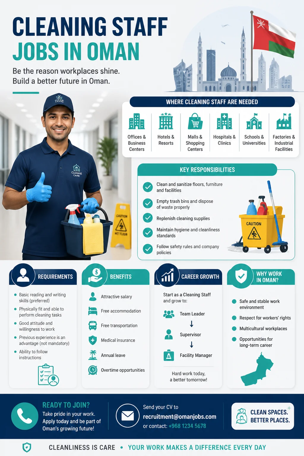 Cleaning Staff Jobs