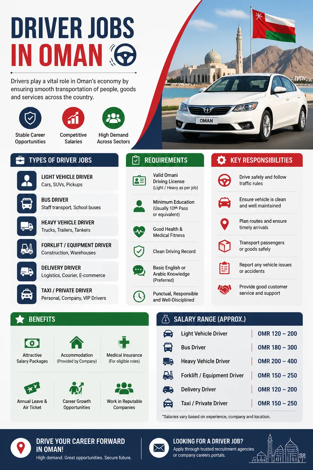 Driver Jobs