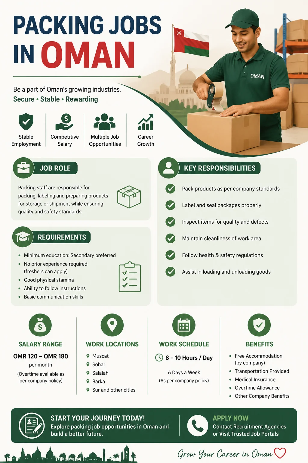 Packing Jobs