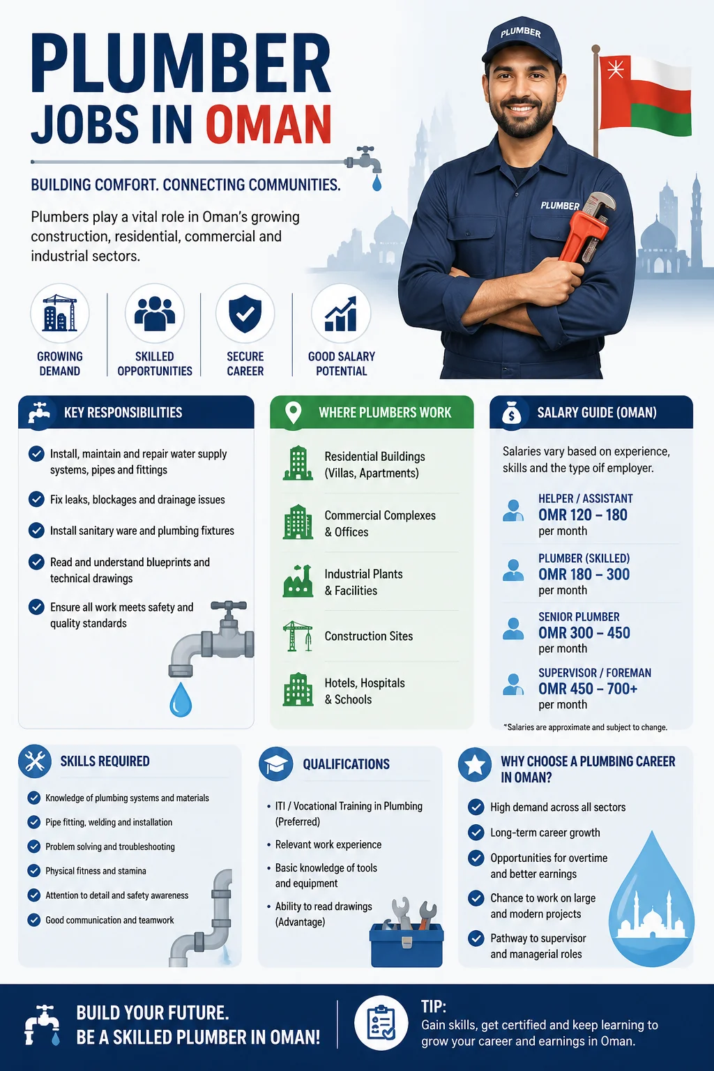 Plumber Jobs