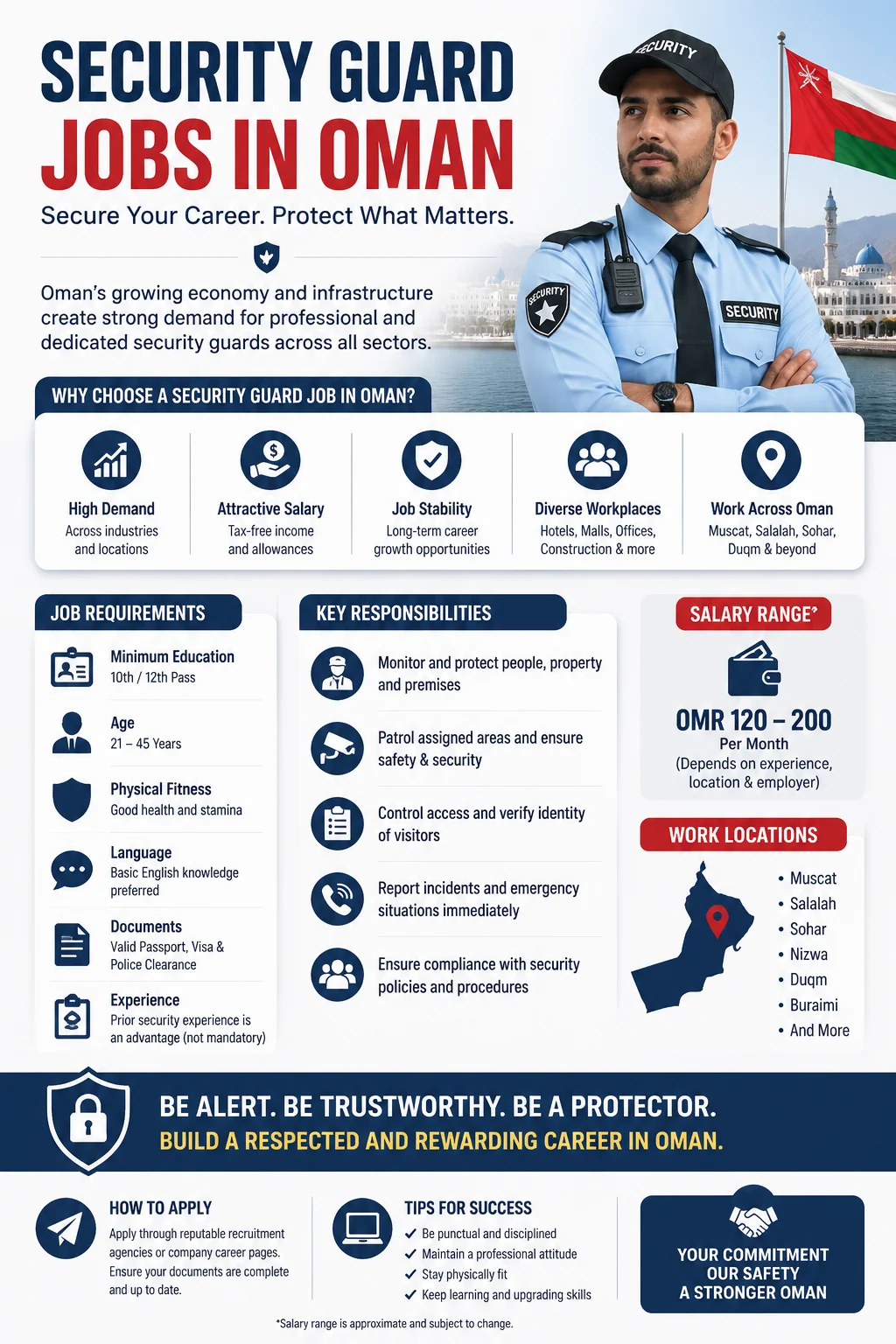 Security Guard Jobs