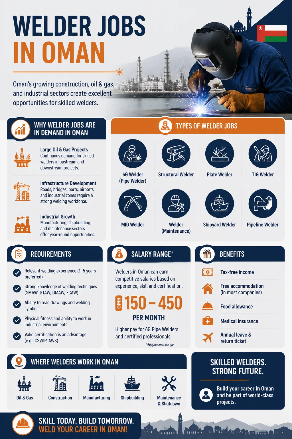 Welder Jobs
