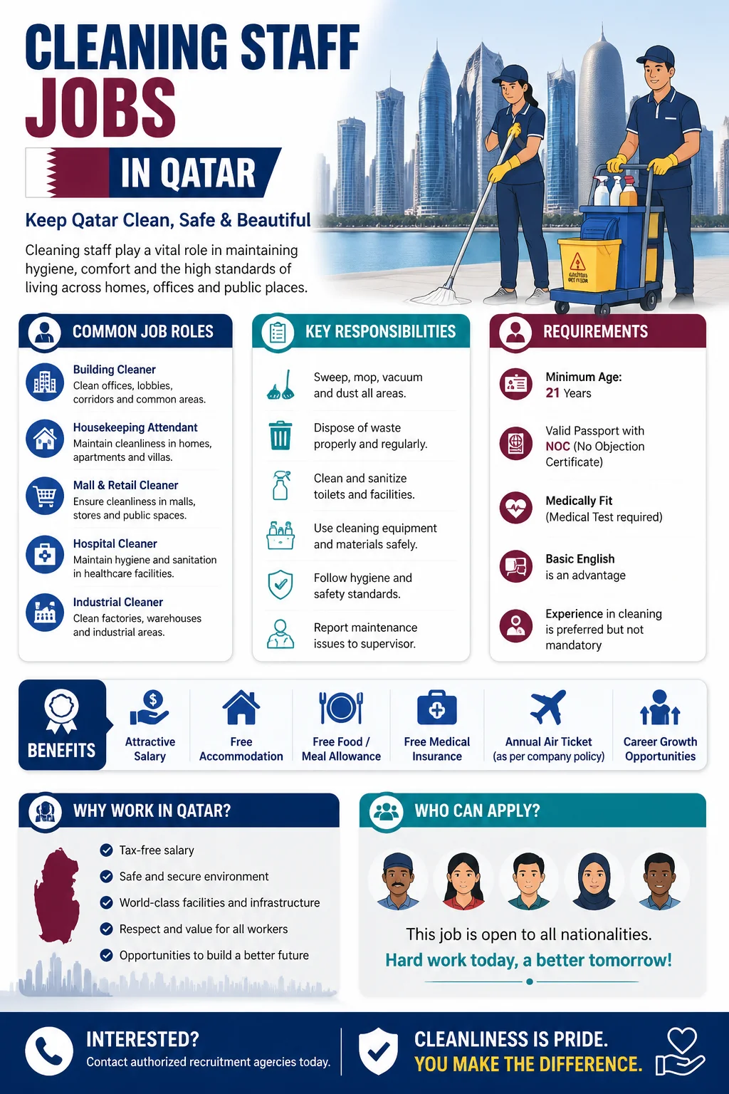 Cleaning Staff Jobs