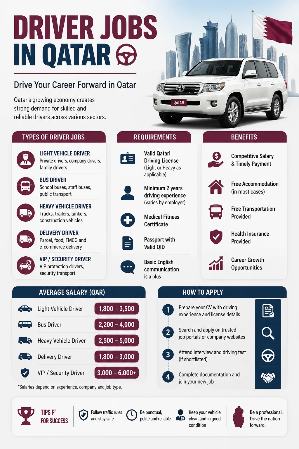 Driver Jobs