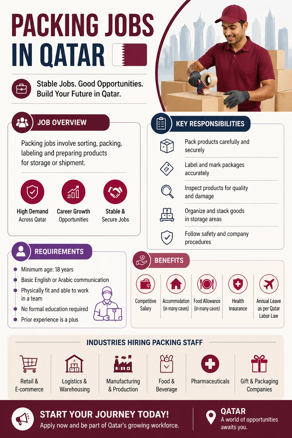 Packing Jobs