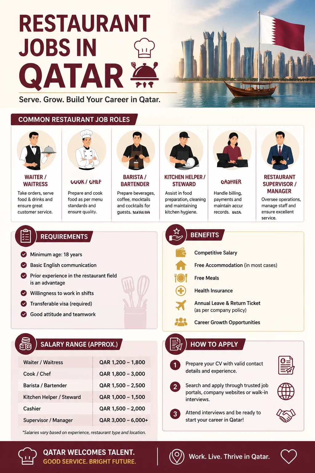 Restaurant Jobs