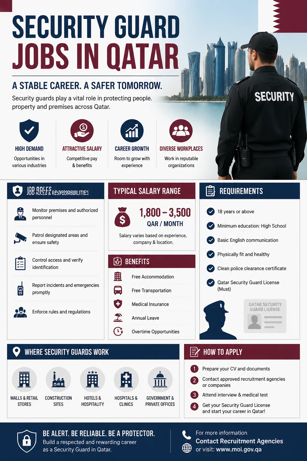 Security Guard Jobs