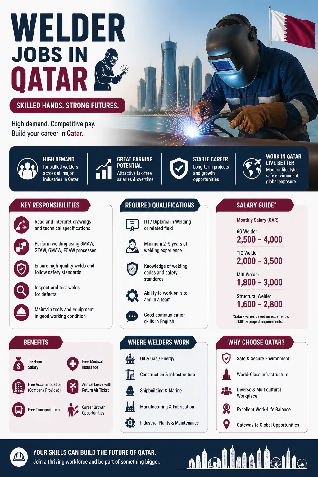 Welder Jobs