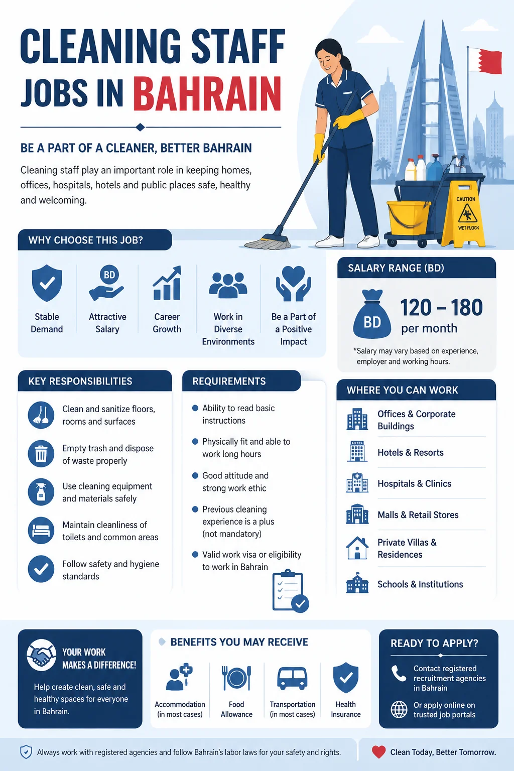 Cleaning Staff Jobs