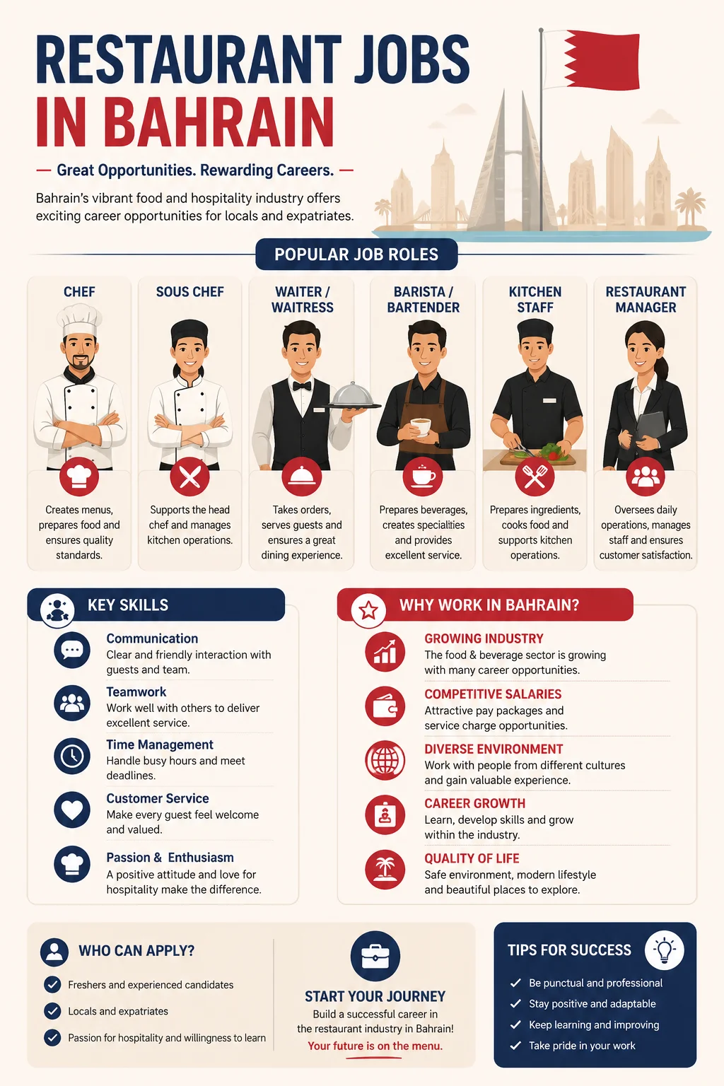 Restaurant Jobs
