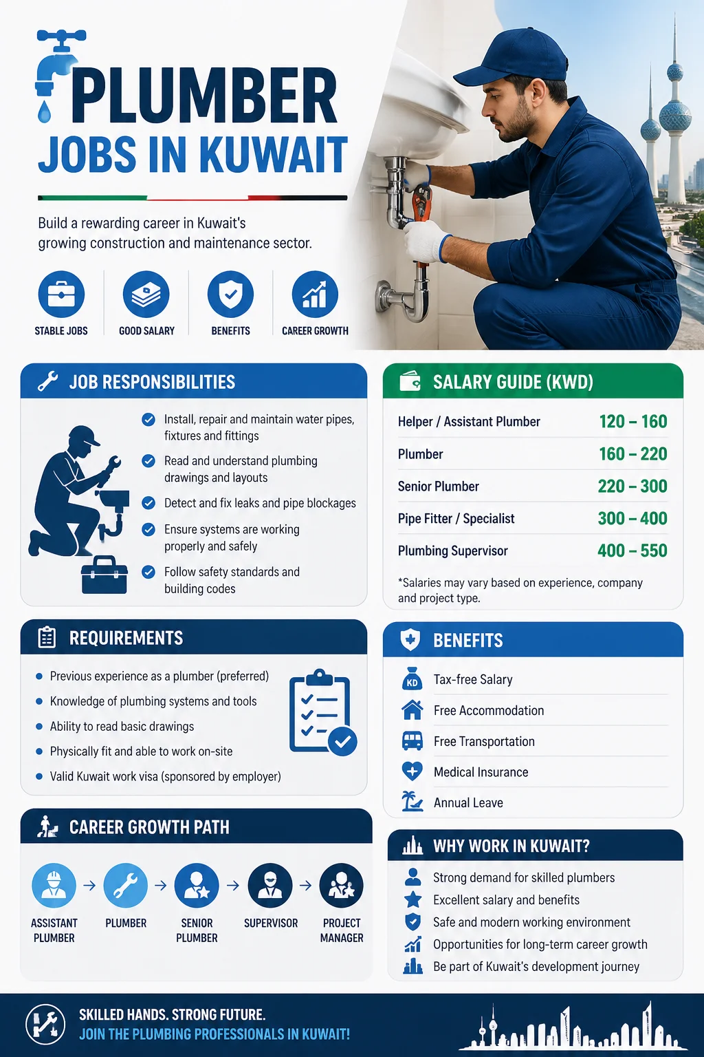 Plumber Jobs