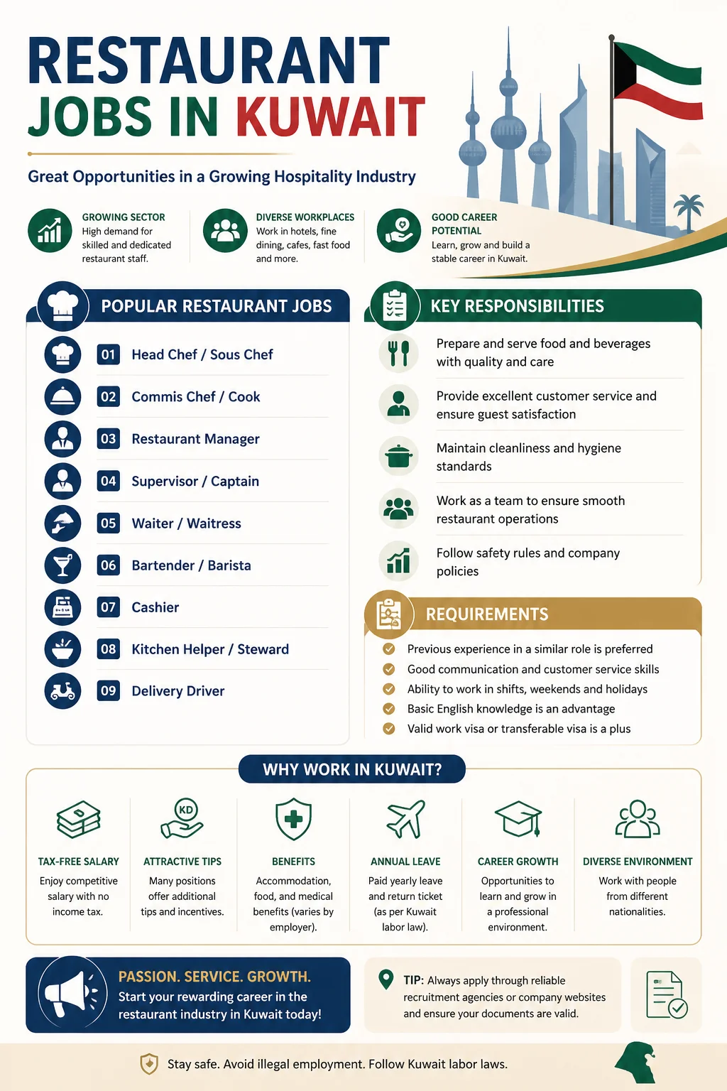 Restaurant Jobs