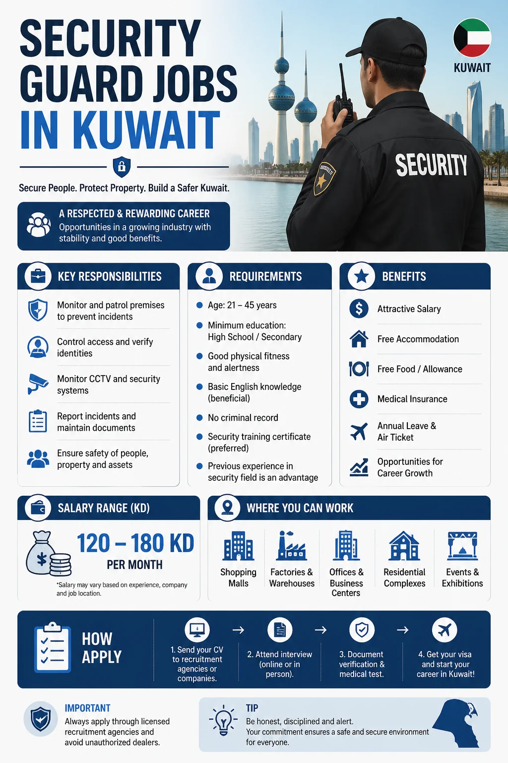 Security Guard Jobs
