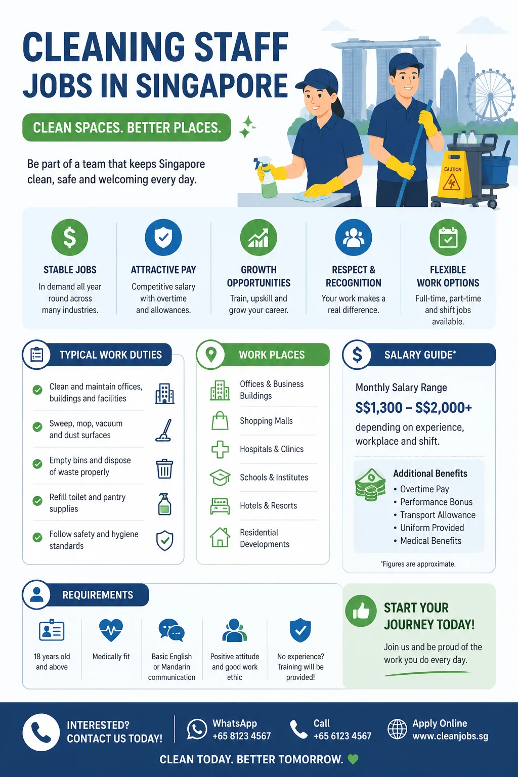 Cleaning Staff Jobs