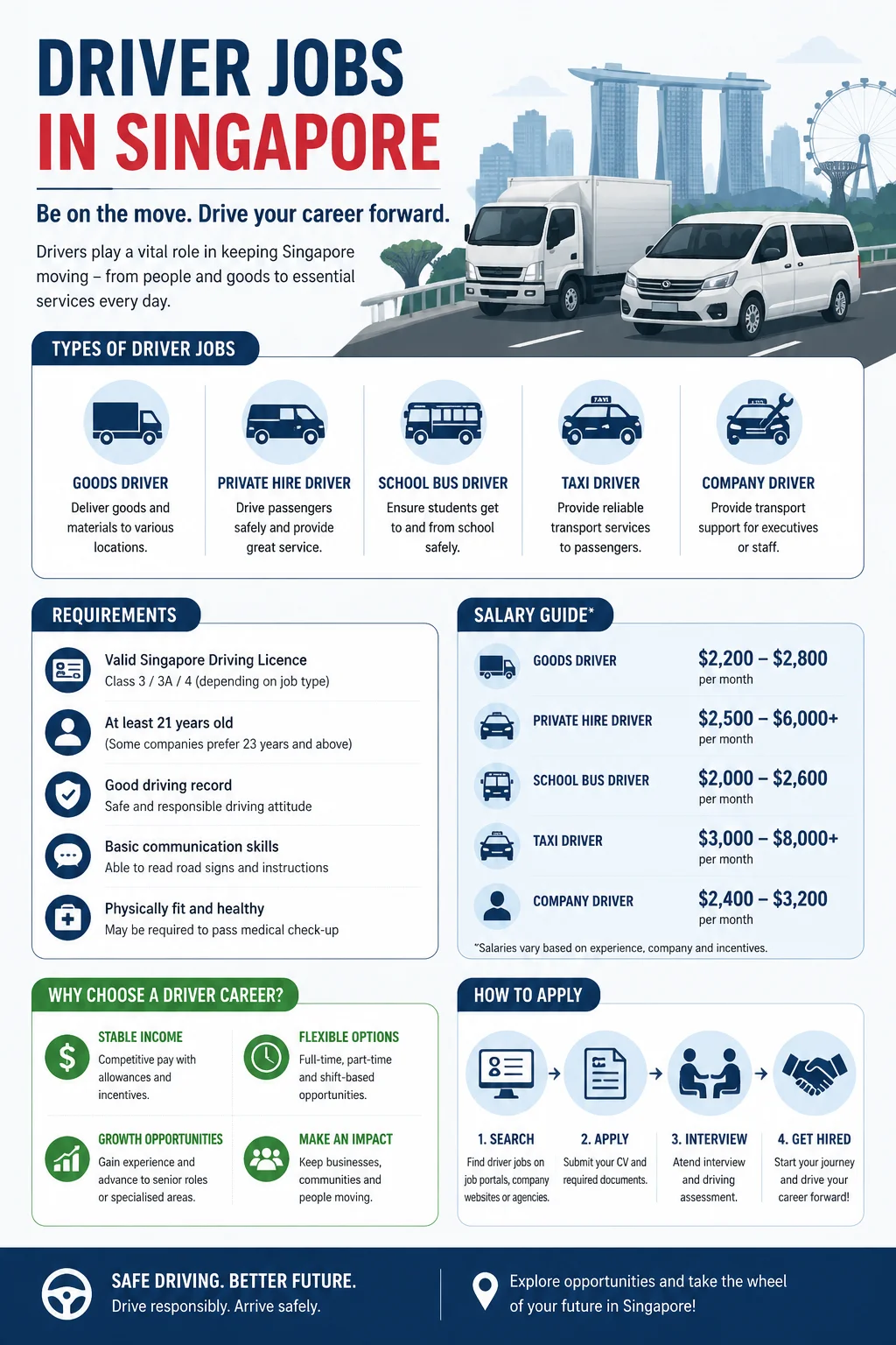 Driver Jobs