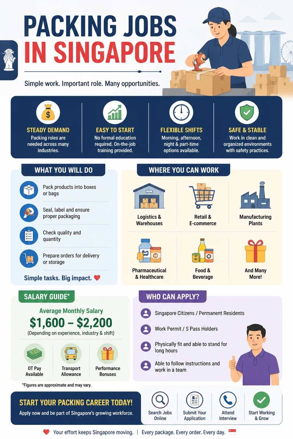 Packing Jobs