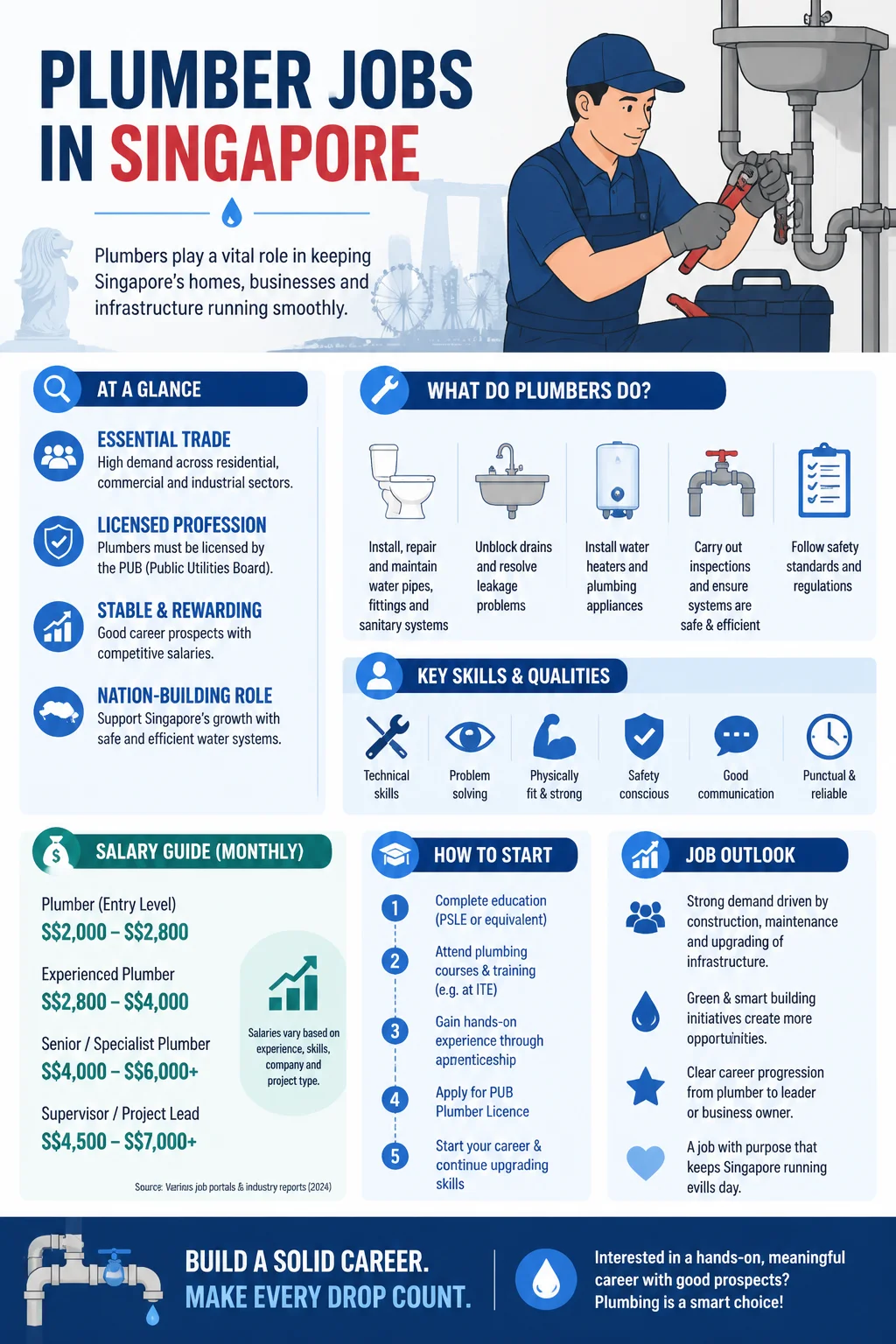 Plumber Jobs