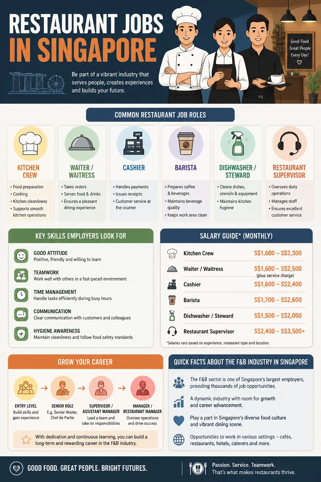 Restaurant Jobs