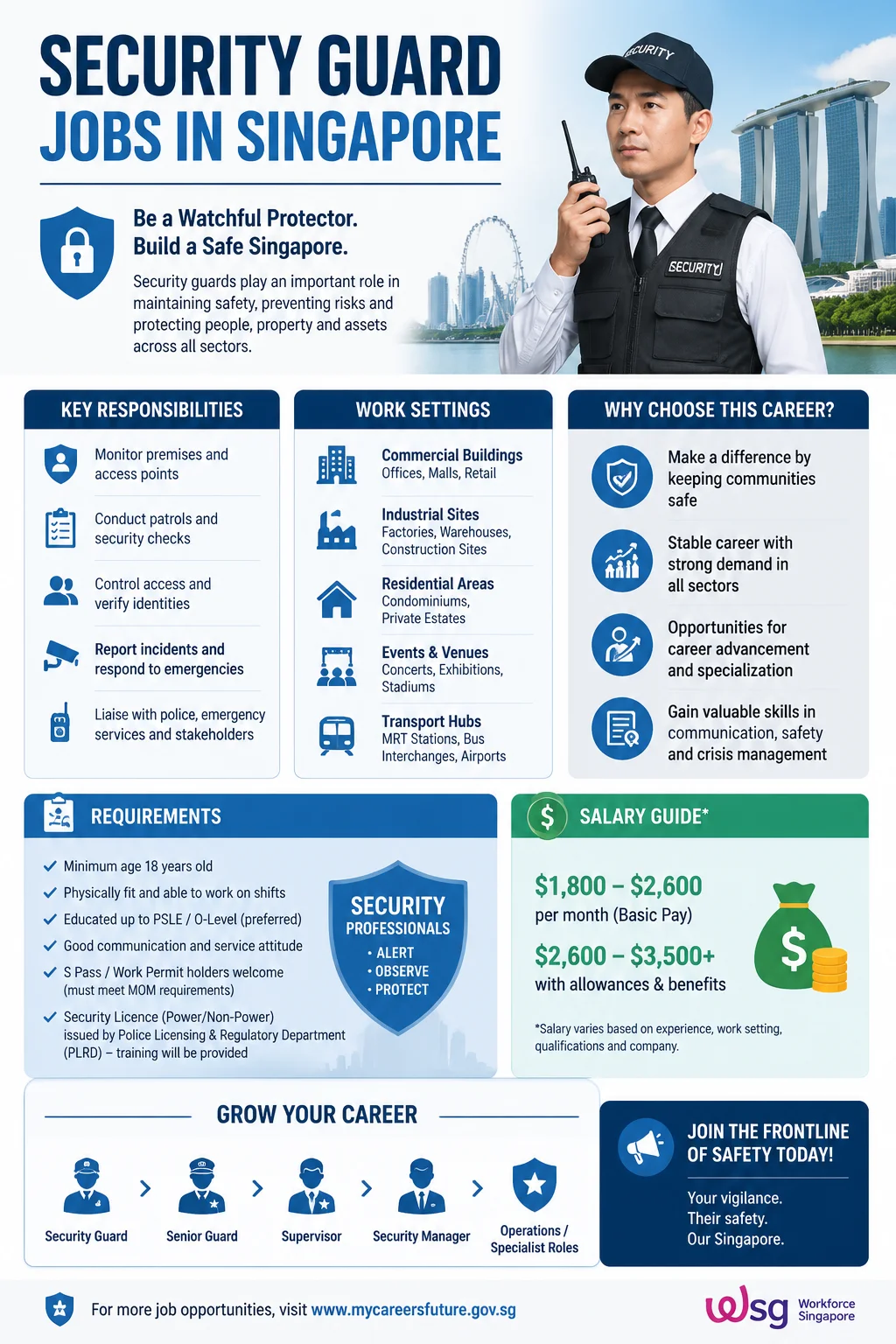Security Guard Jobs